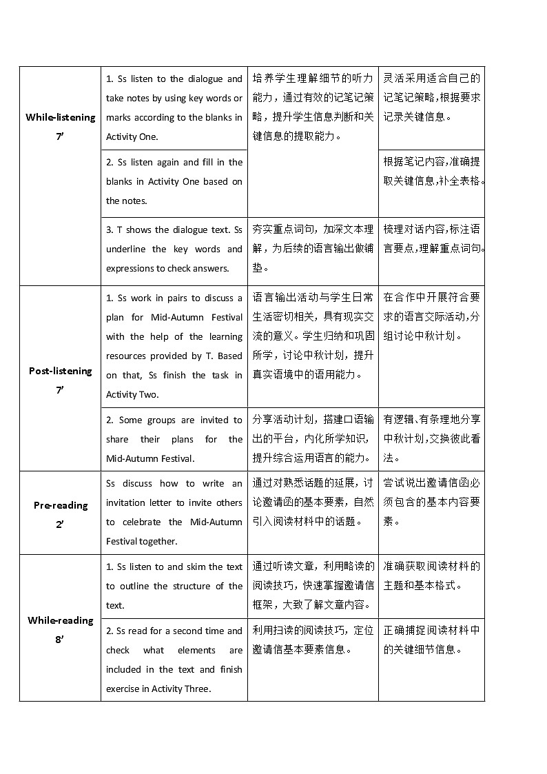 外研版（2021）中职英语基础模块1 Unit 8 Enjoy the Festivals For Better Performance 教案（表格式）02