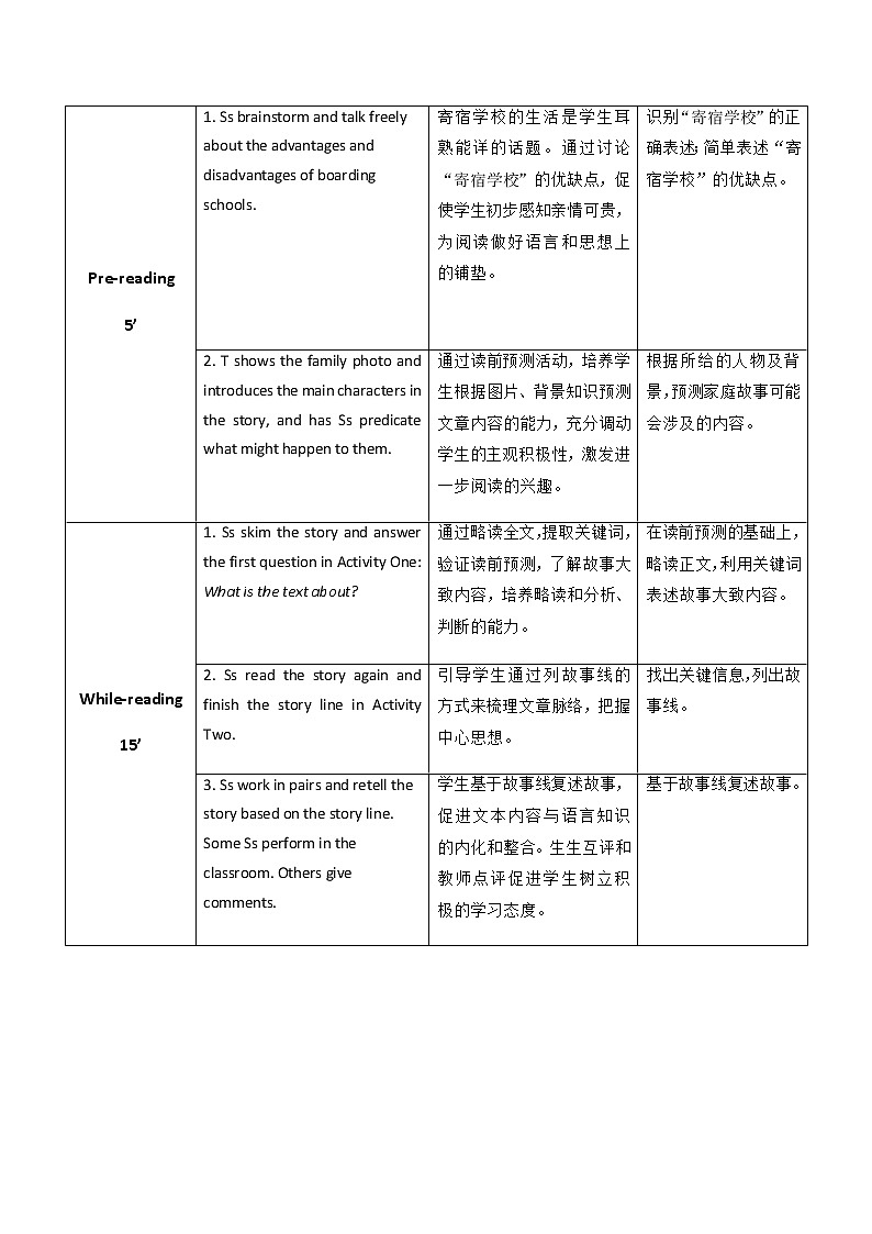Unit 1 I Love My Family P2 Reading & Writing(1) 教案（表格式）02