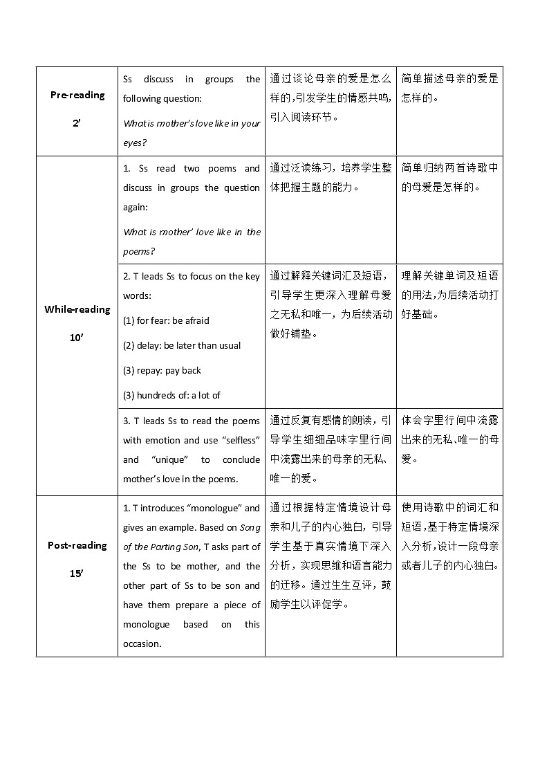 Unit 1 I Love My Family P5 Around the World 教案（表格式）02