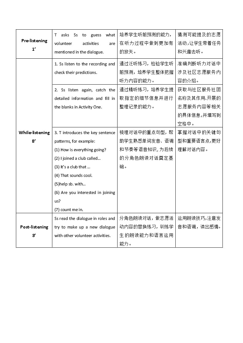Unit 4 We're Ready to Help P4 For Better Performance 教案（表格式）02
