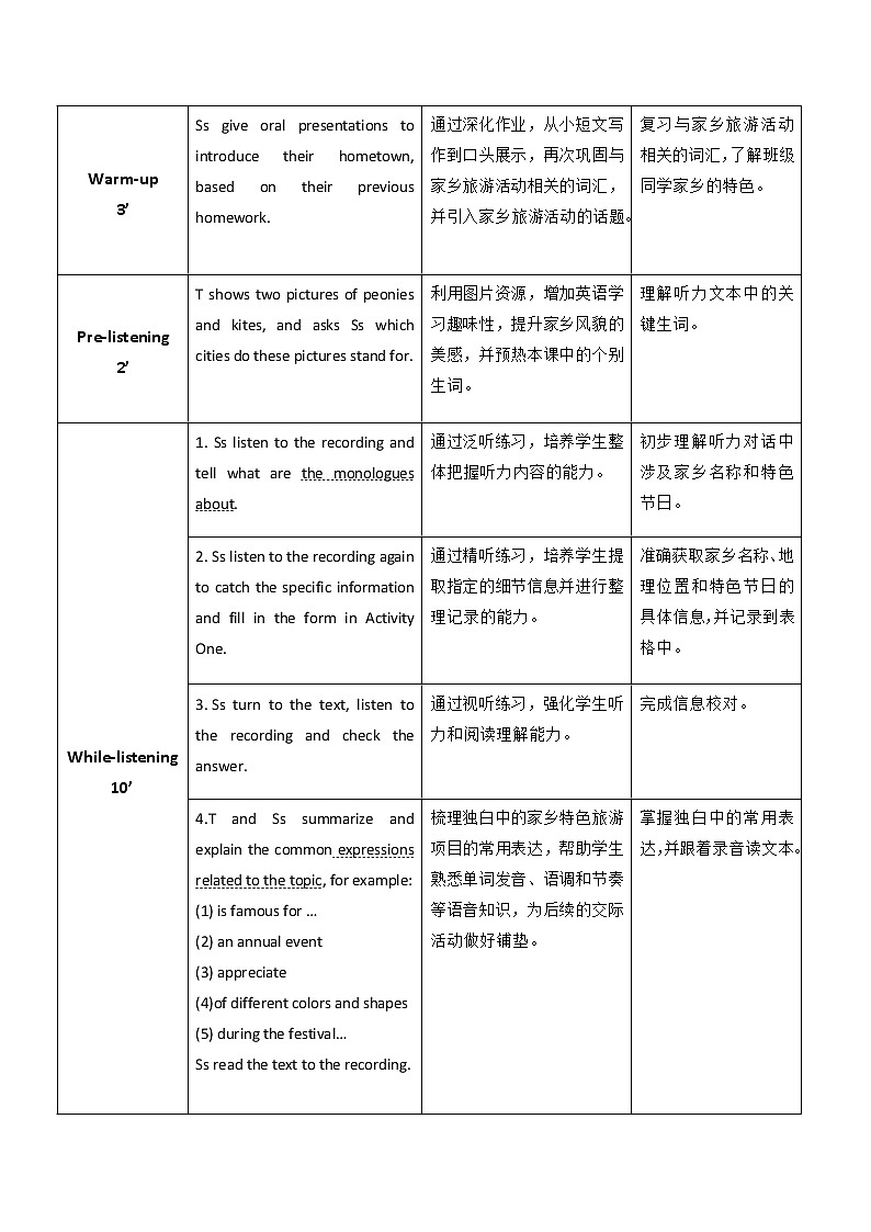 Unit 5 Travels Broadens the Mind P4 For Better Performance 教案（表格式）02
