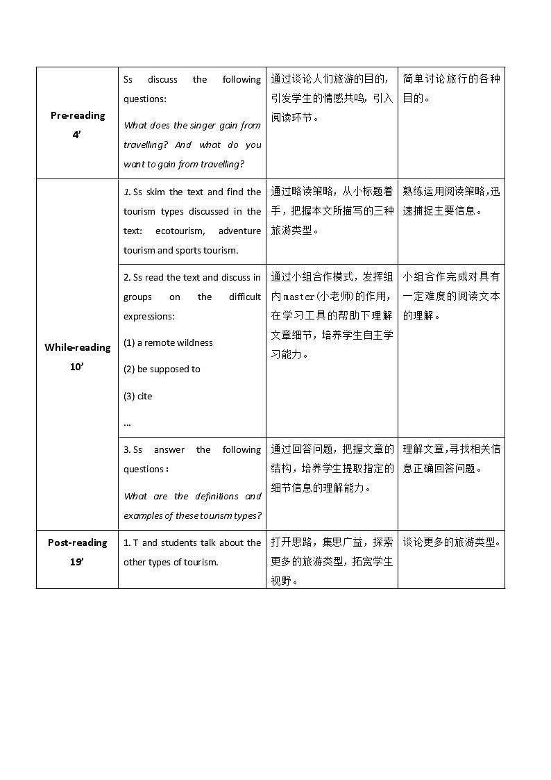 Unit 5 Travels Broadens the Mind P5 Around the World&Fun Time 教案第2页