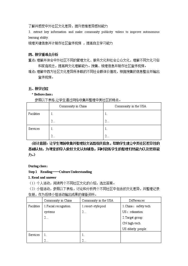 Unit 2 Community Life（4）Culture Understanding & Group Work 教学设计第2页