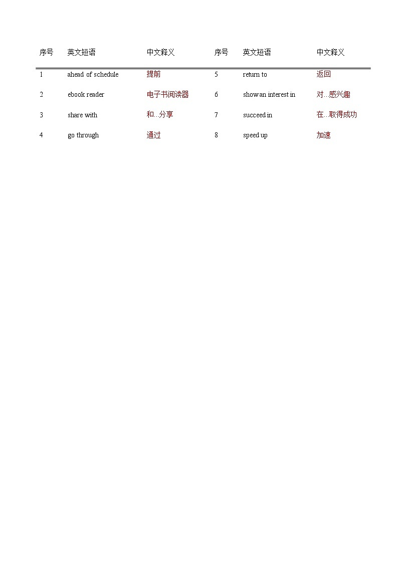 Unit8 People and Events-【中职英语】高一同步单元单词默写（高教版2021·基础模块1） 试卷02
