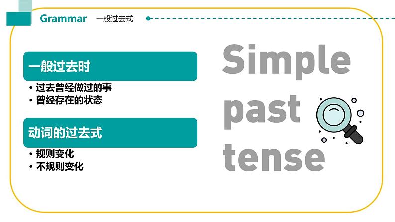 Unit 1 语法一般过去时课件-中职英语高教版（2021）基础模块202