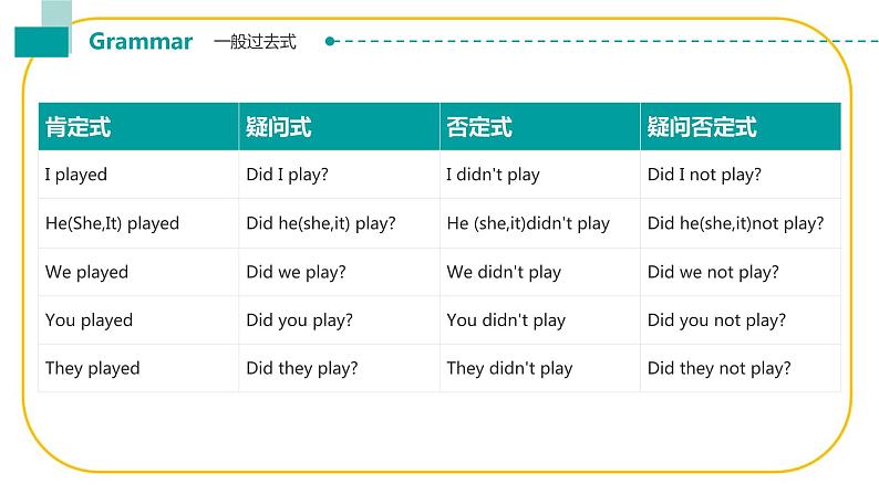 Unit 1 语法一般过去时课件-中职英语高教版（2021）基础模块203