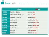 Unit 6 语法点 被动语态课件-中职英语高教版（2021）基础模块2