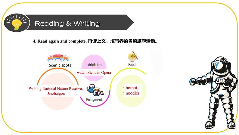 外研版(2021)中职高一英语基础模块2 Unit 5 Reading and Writing 课件08