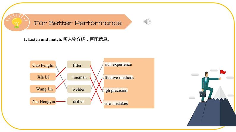 外研版(2021)中职高一英语基础模块2 Unit 8 For Better Performance 课件02