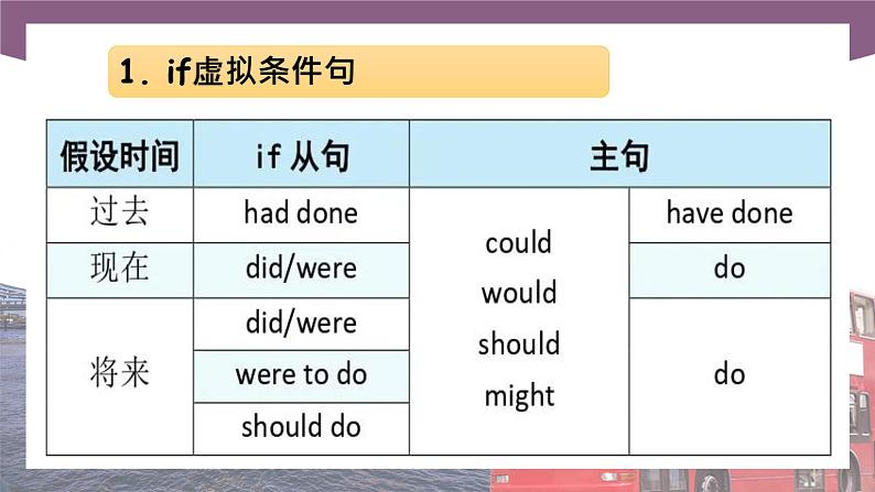 【中职专用】高中英语 语文版2021·基础模块3  Unit6ThePowerofSmilingPeriod2LanguageinUse课件05