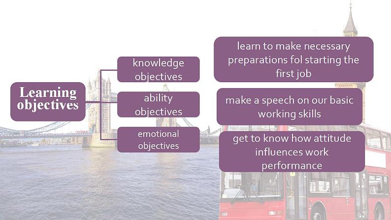 【中职专用】高中英语 语文版2021·基础模块3  Unit9PreparingfortheFirstJobPeriod3CultureCorner课件02