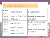 【中职专用】高中英语 语文版2021·基础模块3  Unit 10 Being an Adult Period 2 Language in Use课件