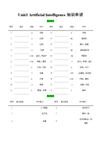 高教版（2021）基础模块3Unit 3 Artificial Intelligence精品课后练习题