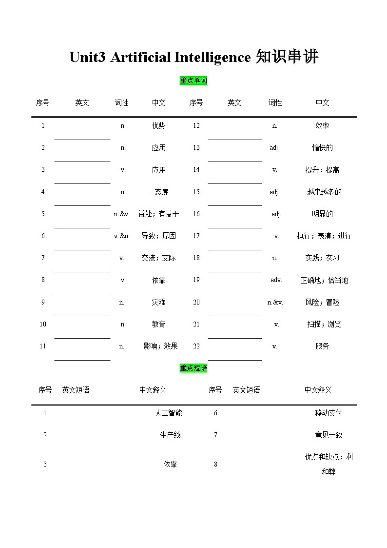 【中职专用】高中英语 高教版2021 基础模块3 Unit3 Artificial Intelligence知识串讲 试卷01