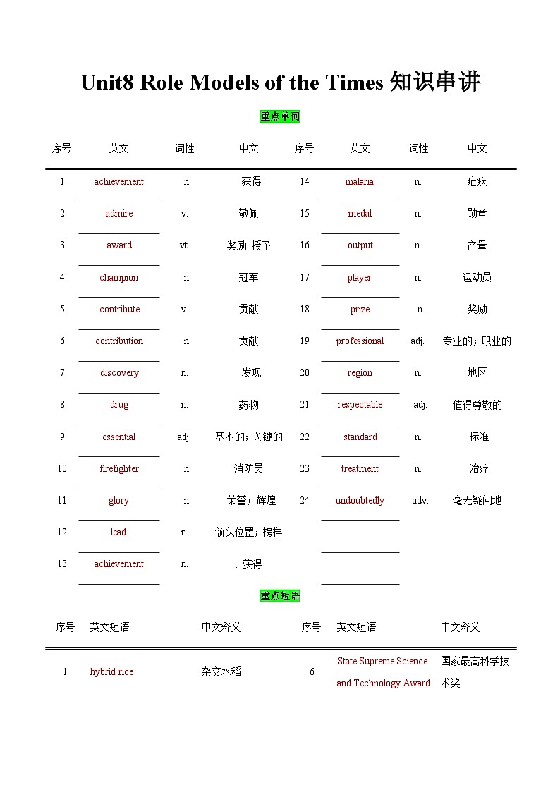 【中职专用】高中英语 高教版2021 基础模块3 Unit8 Role Models of the Times知识串讲（答案版）第1页