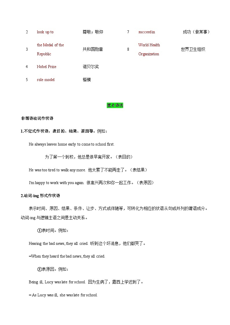 【中职专用】高中英语 高教版2021 基础模块3 Unit8 Role Models of the Times知识串讲（答案版）第2页