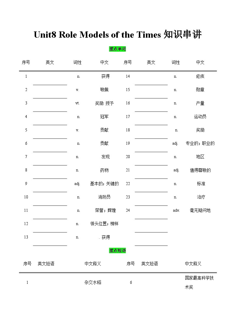 【中职专用】高中英语 高教版2021 基础模块3 Unit8 Role Models of the Times知识串讲（原卷版）第1页