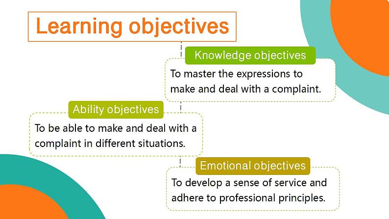 【中职专用】高中英语  高教版2021·基础模块3 Part1-2 Unit 4CustomerService课件02