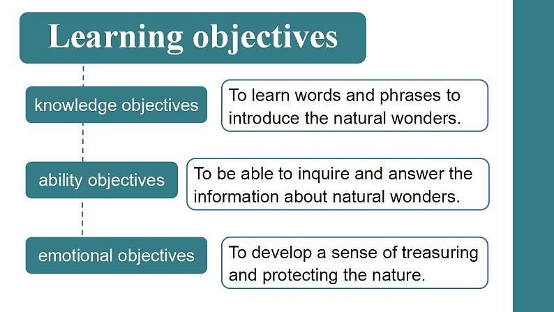 【中职专用】高中英语  高教版2021·基础模块3 Part1-2 Unit 5 Natural Wonders in the World课件第2页