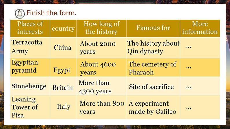 【中职专用】高中英语  高教版2021·基础模块3 Part1-2 Unit6 Living History of Culture课件08