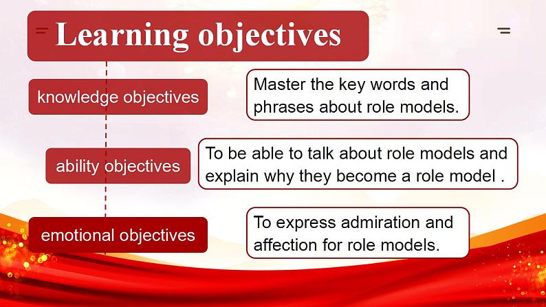 【中职专用】高中英语  高教版2021·基础模块3 Part1-2 Unit 8 Role Models of theTimes课件02