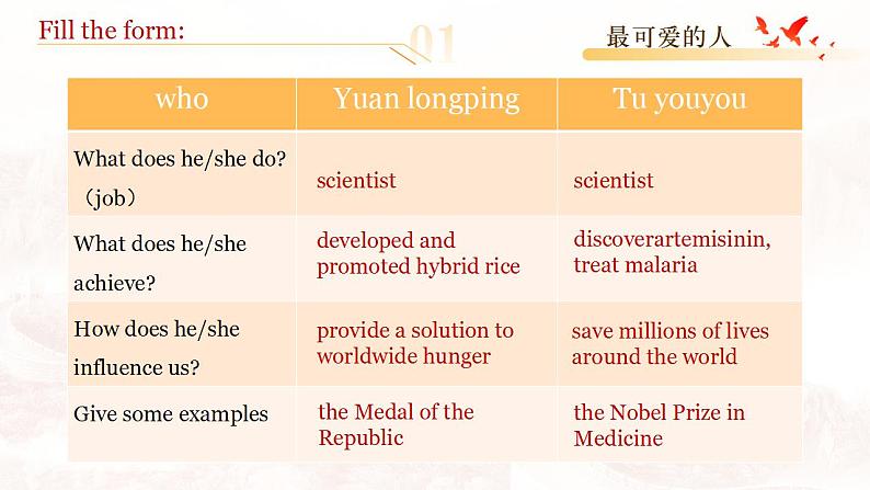 【中职专用】高中英语  高教版2021·基础模块3 Part3-4Unit8RoleModelsoftheTimes课件第7页