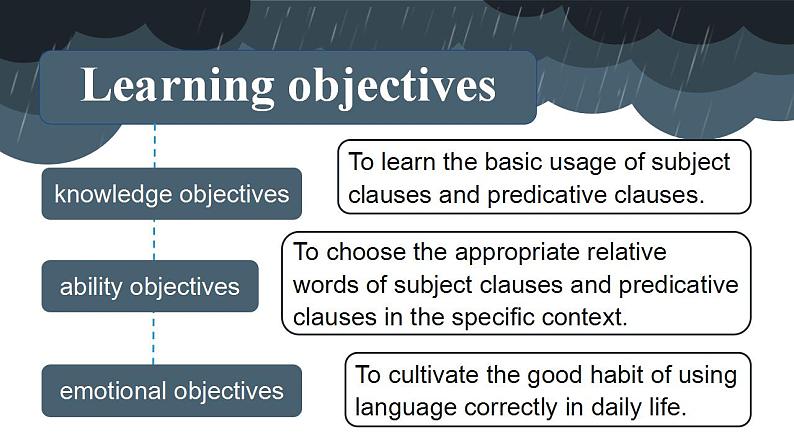 【中职专用】高中英语  高教版2021·基础模块3 Part5 Unit 7 Natural Disasters 课件02
