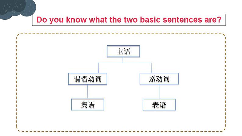【中职专用】高中英语  高教版2021·基础模块3 Part5 Unit 7 Natural Disasters 课件05