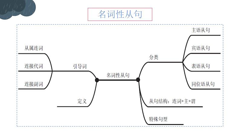 【中职专用】高中英语  高教版2021·基础模块3 Part5 Unit 7 Natural Disasters 课件07