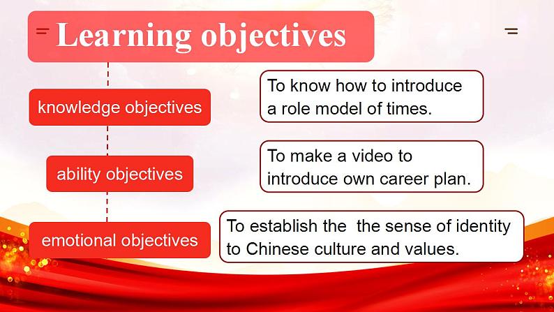 【中职专用】高中英语  高教版2021·基础模块3 Part6Unit8RoleModelsoftheTimes课件第2页