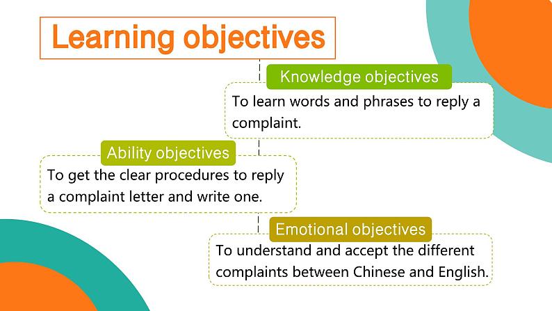 【中职专用】高中英语 高教版2021·基础模块3  Part 3-4 Unit 4 CustomerService课件第2页