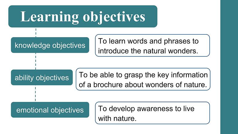 【中职专用】高中英语 高教版2021·基础模块3  Part 3-4 Unit 5 Natural Wonders in the World课件第2页