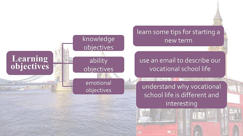 【中职专用】高中英语 语文版 2021 基础模块上册 Unit 1 The Joys of Vocational School Period 2 Language in Use课件第2页