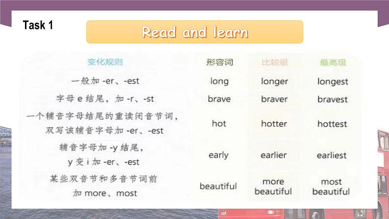 【中职专用】高中英语 语文版 2021 基础模块上册 Unit 5 Smart Shopping Period 2 Language in Use课件05