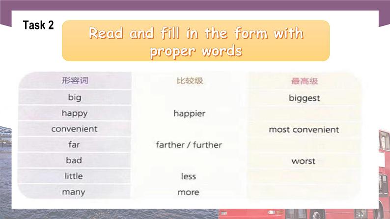 【中职专用】高中英语 语文版 2021 基础模块上册 Unit 5 Smart Shopping Period 2 Language in Use课件06