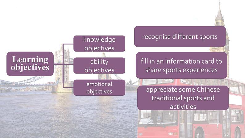 【中职专用】高中英语 语文版 2021 基础模块上册 Unit 9 Fun Sports Period 1 Language Skills Practice 课件02