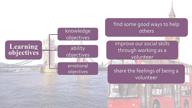 【中职专用】高中英语 （语文版2021·基础模块2） Unit+10+Being+a+Volunteer+Period+2+Language+in+Use课件02