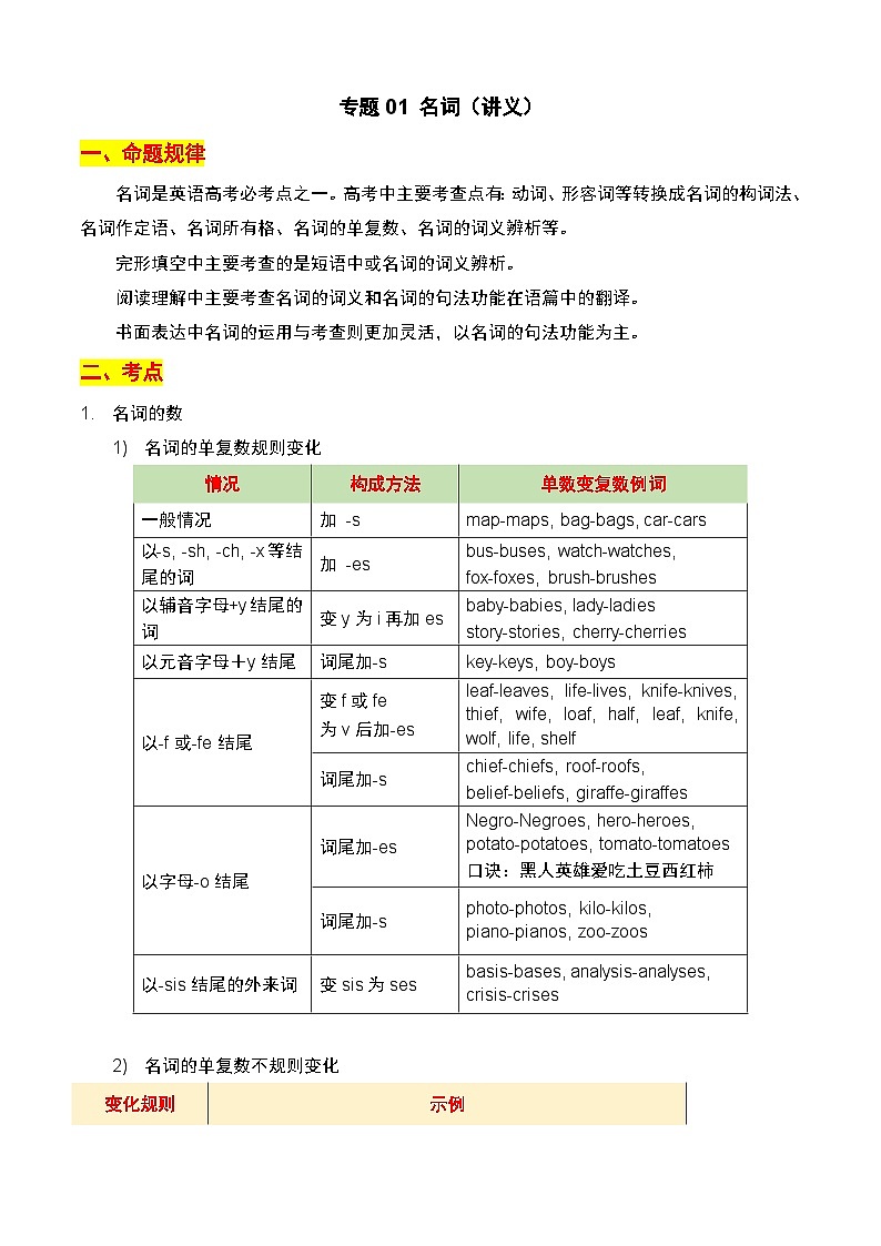 【专题复习】（河南地区）2024年中职高考英语 一轮复习 专题01-名词（讲义）第1页