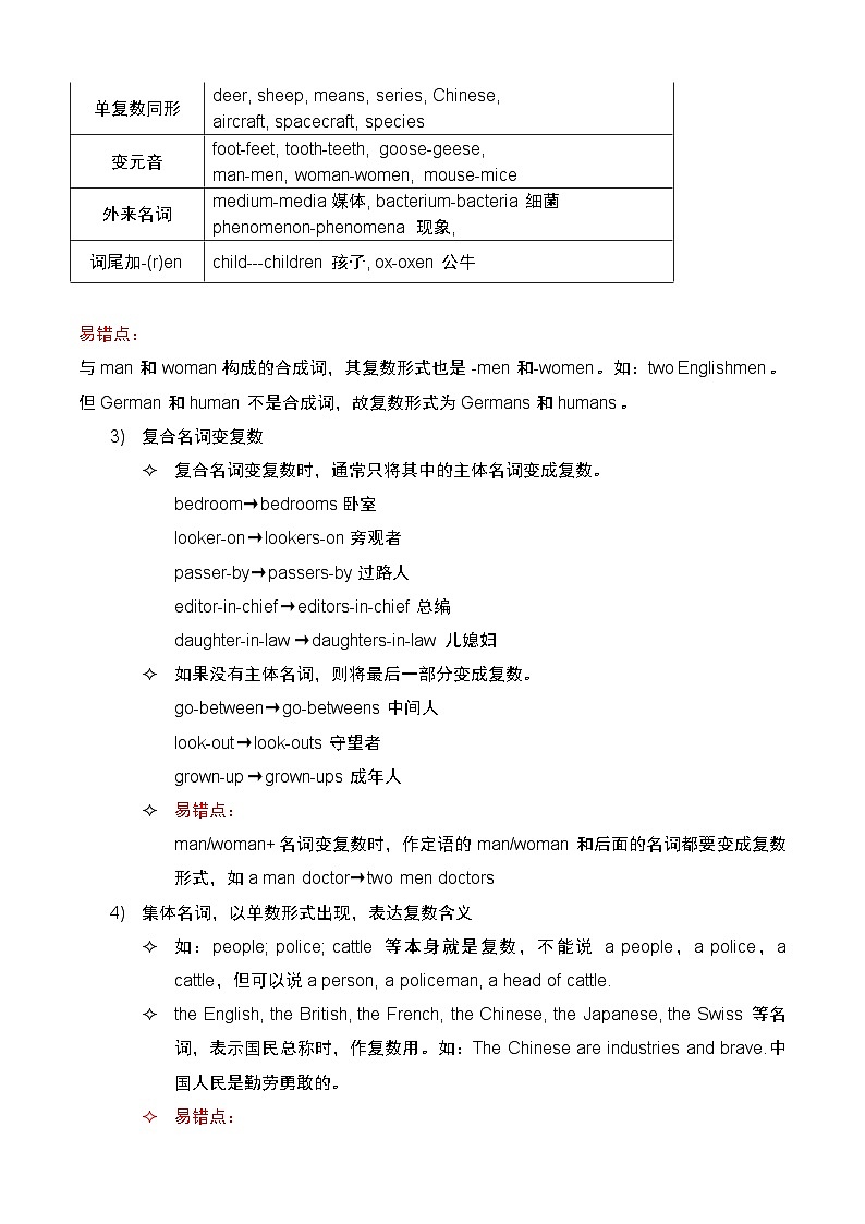 【专题复习】（河南地区）2024年中职高考英语 一轮复习 专题01-名词（讲义）第2页