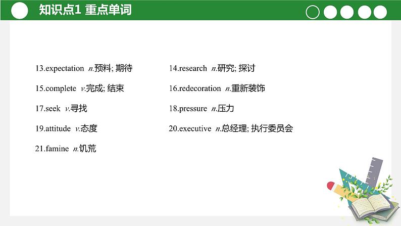 【讲练测】高教版 中职英语 高考一轮复习精讲 拓展模块-unit9-10-课件05