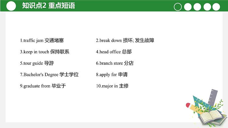 【讲练测】高教版 中职英语 高考一轮复习精讲 拓展模块-unit9-10-课件06