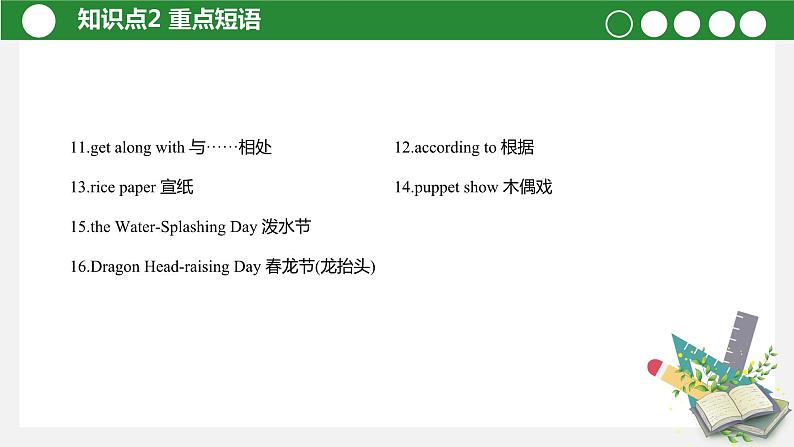 【讲练测】高教版 中职英语 高考一轮复习精讲 拓展模块-unit9-10-课件07