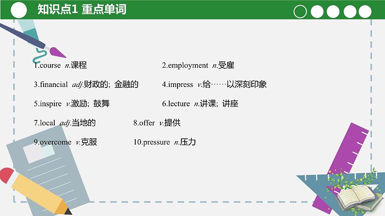 【讲练测】高教版 中职英语 高考一轮复习精讲 基础模块三-unit3-4-课件04