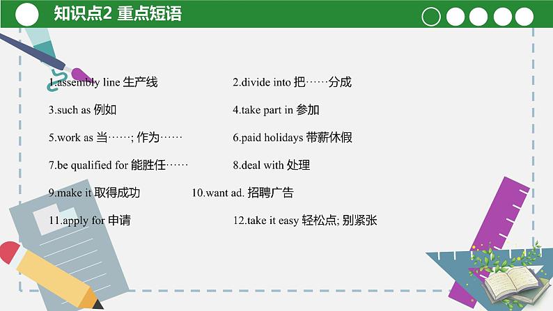 【讲练测】高教版 中职英语 高考一轮复习精讲 基础模块三-unit5-6-课件07