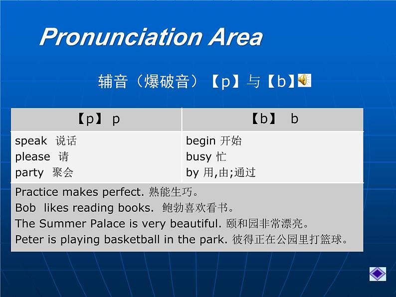 【高教版】中职英语（拓展模块）：Uint 2《Communication》ppt课件（1）08