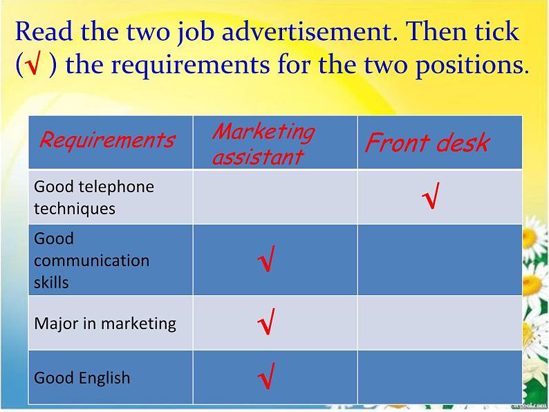 【高教版】中职英语（拓展模块）：Uint 9《Job Hunting》ppt课件（2）07