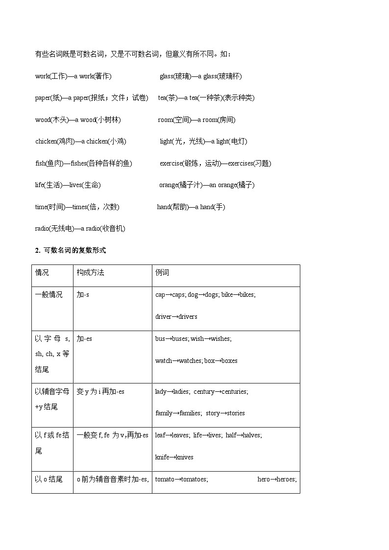 【寒假作业】中职英语 高教版2021 基础模块1 高一寒假提升 Unit6 Food and drinks知识清单03