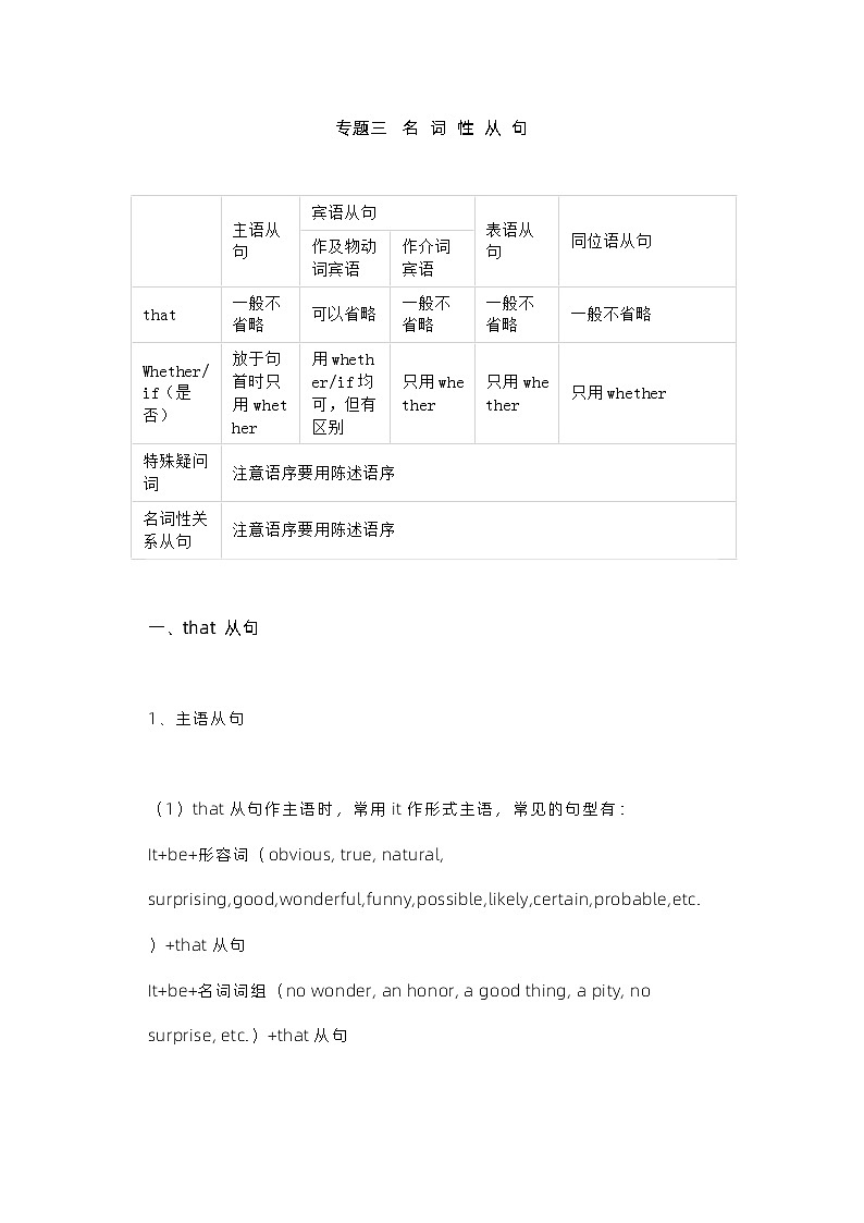 【备战2024中职高考】中职英语 二轮复习 语法 专题三 名词性从句-讲解第1页