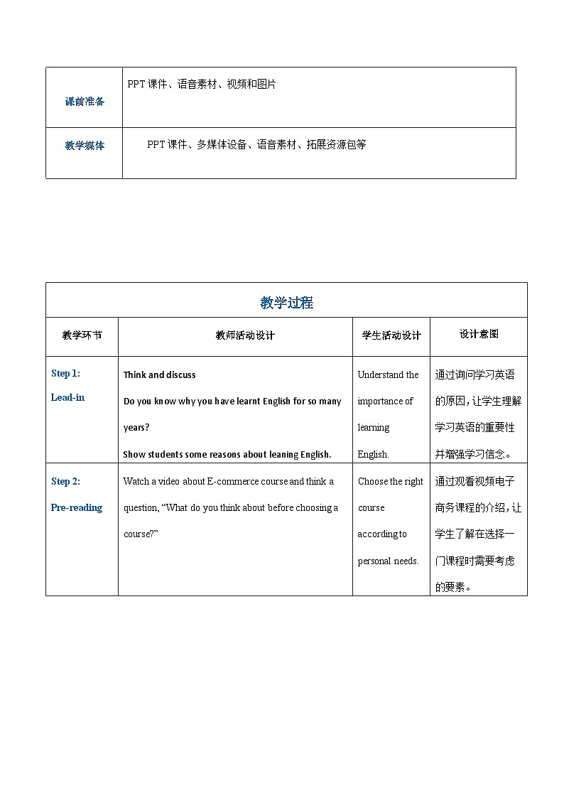 【趣味课堂】中职英语 高教版 2021 拓展模块 同步教案 Unit 1 Part 2-3 Reading and Writing-教案02