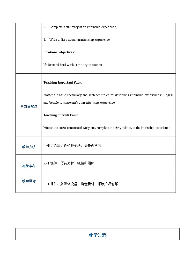 【趣味课堂】中职英语 高教版 2021 拓展模块 同步教案 Unit 2 Part 4-5 Reading ＆ Writing-教案02